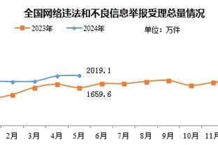 博扬：我们是联盟最年轻的球队之一 所以我们应该比别人更努力